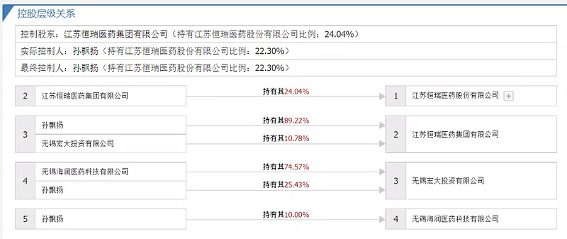 科技行业的风向标：恒博瑞科技洞察